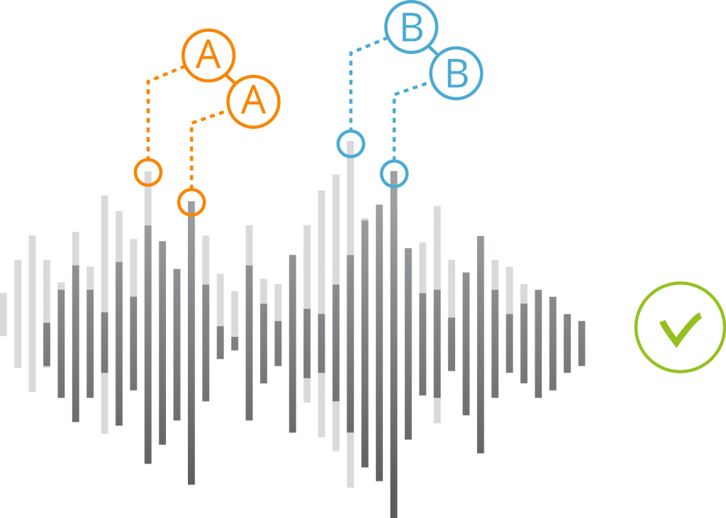 How our voice biometry solutions can help your business. MyForce.be